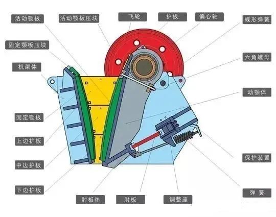米乐APP官网(中国)有限公司颚式破碎机结构图